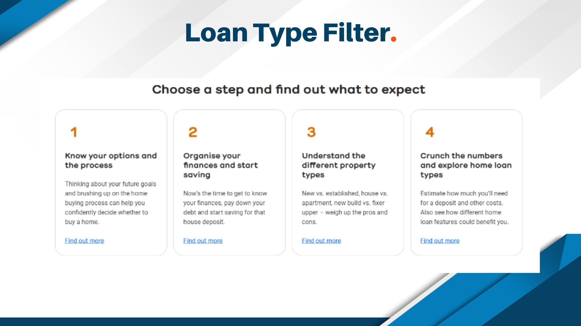 SEO for ANZ Bank Slide 16