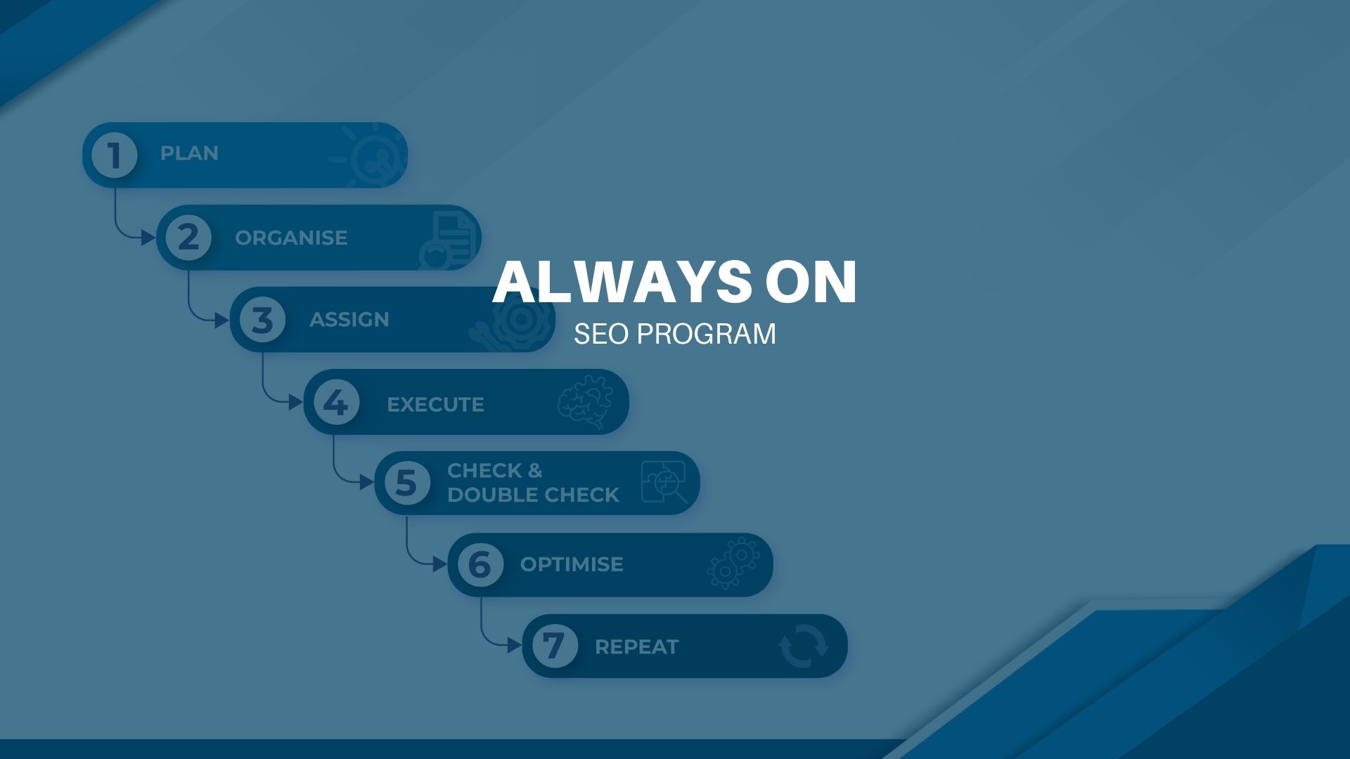 SEO for ANZ Bank Slide 25