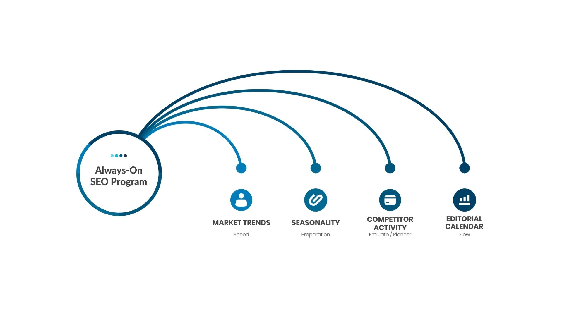 SEO for ANZ Bank Slide 26