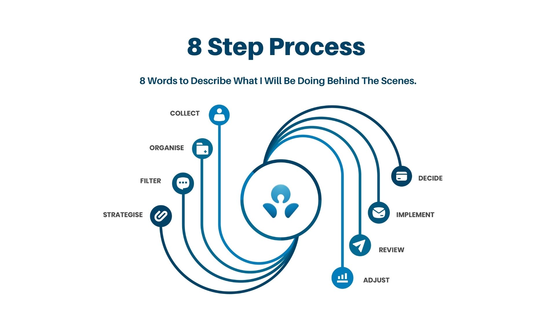 SEO for ANZ Bank Slide 43