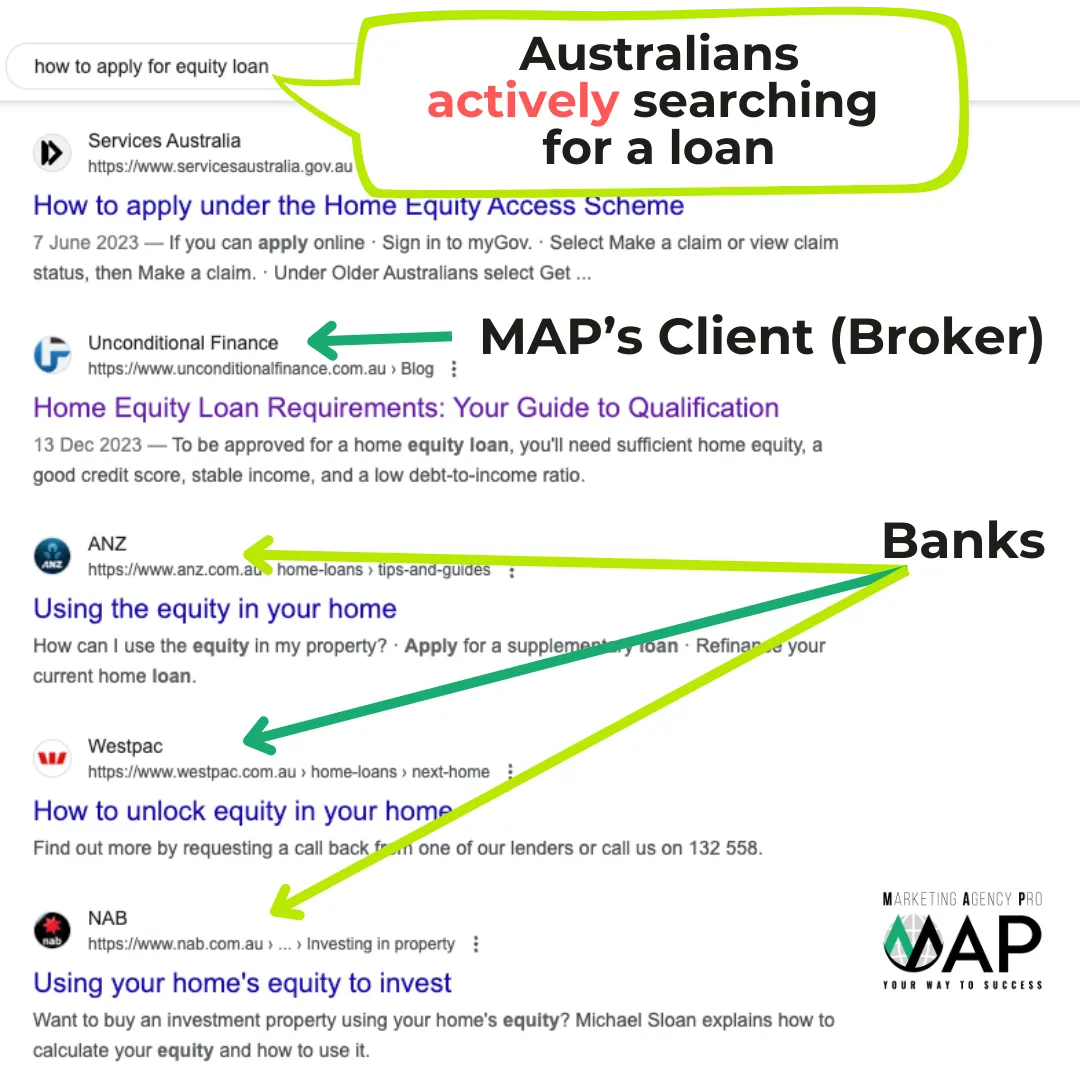 Premium positioning concept